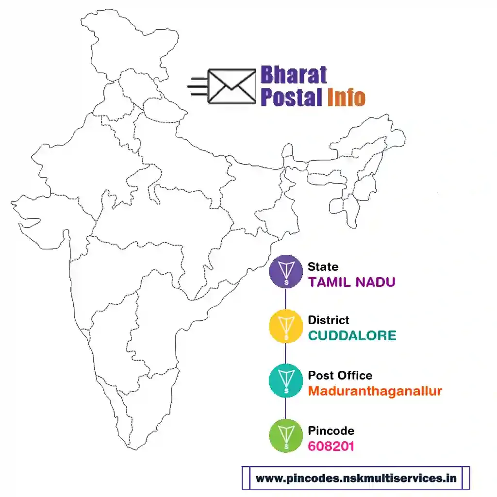 tamil nadu-cuddalore-maduranthaganallur-608201